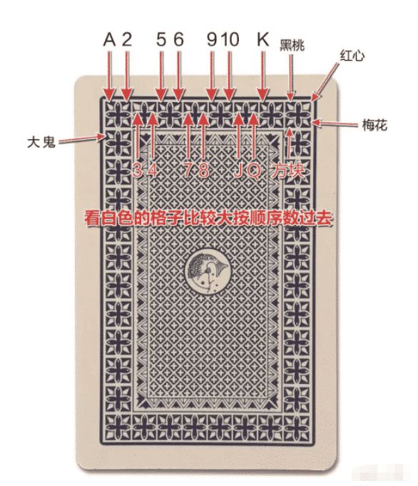7分钟揭秘！孔雀高档扑克牌背面认牌技巧大全,推荐4个良心渠道