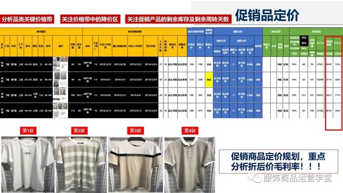 必备教程！普通牌分析仪衣服,推荐7个购买渠道