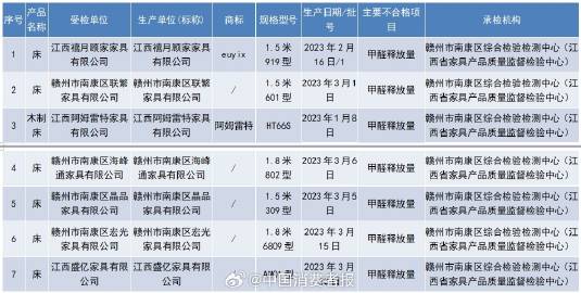 重大通报！分析仪普通牌赣州,推荐8个购买渠道