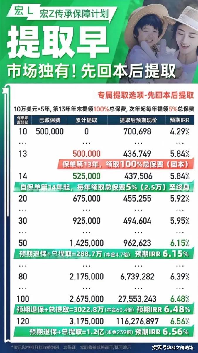 5分钟教会你“最先进的五星宏辉保单破解器—详细解说+新浪科技