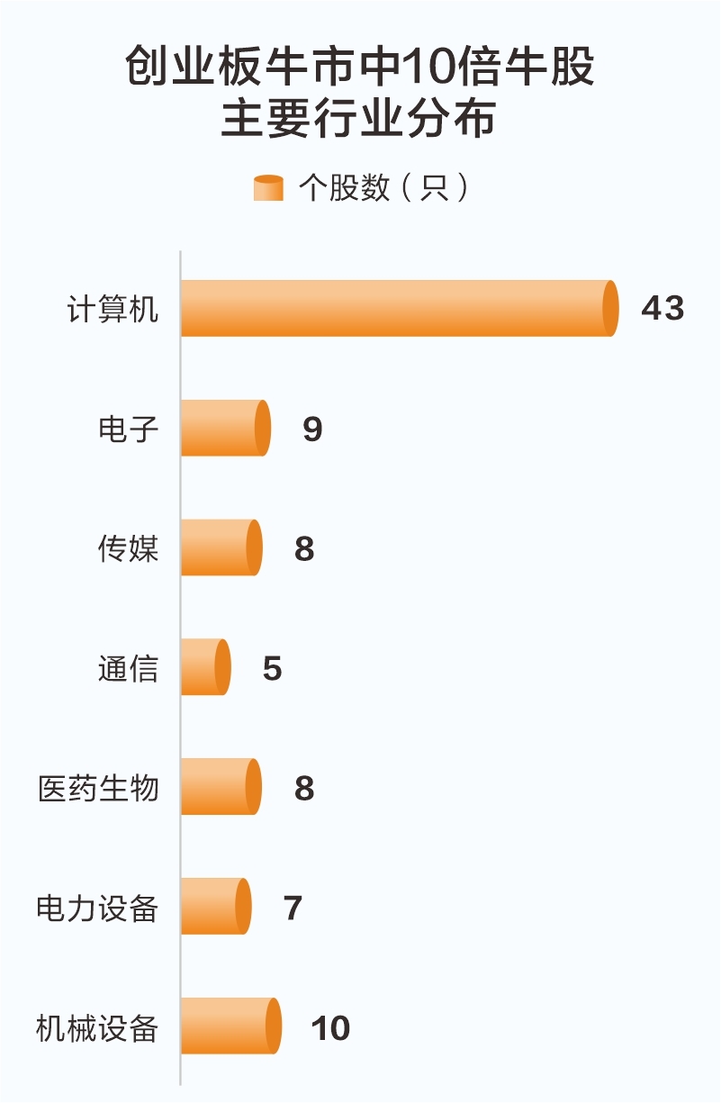 必看盘点揭秘!黑科技斗牛产品《新浪科技 讲解窍门》