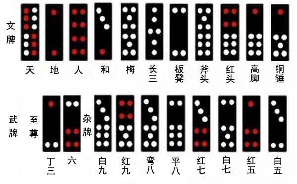 给大家爆料一下推牌九生死门压庄技巧《详细教程 新浪科技》
