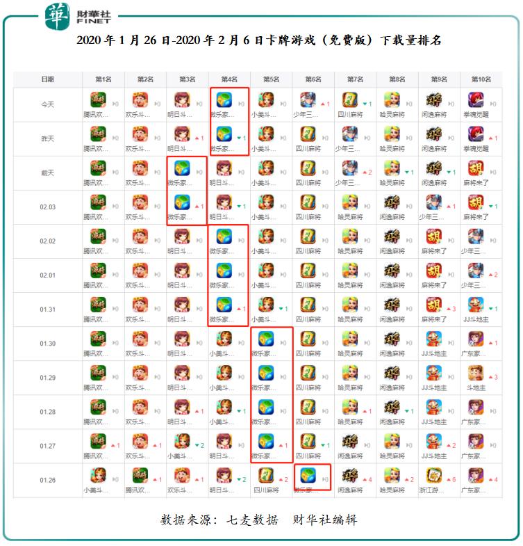 微乐浙江麻将提高胜率(揭秘手机上赢牌的技巧)