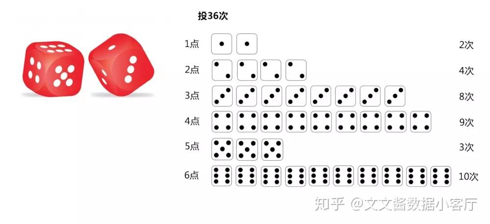 一分钟教你“关于最简单骰子大小单双规律算法技巧—详细解说+新浪科技