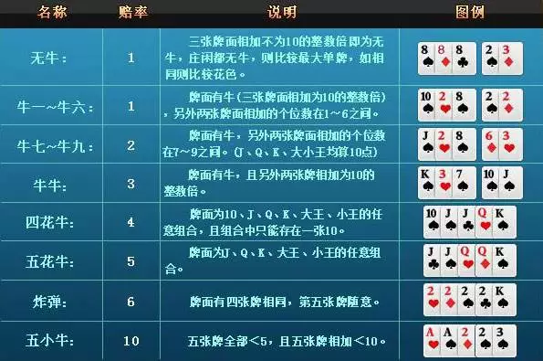 分享决窍“普通牌斗牛包能赢的产品东西一《我来教教你怎么赢 》
